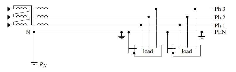 TNC system