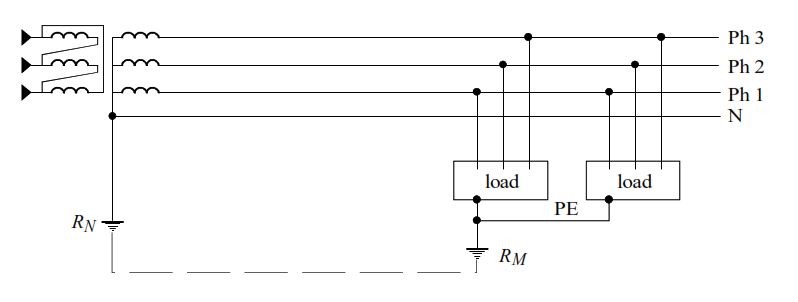 directly earthed neutral (TT system) in low voltage