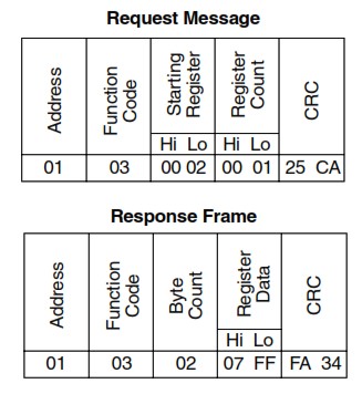 Modbus function code 3 frame